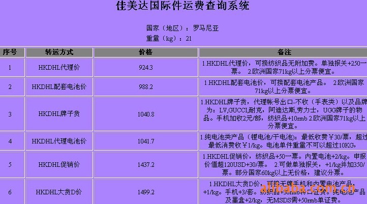 羅馬尼亞深圳（國際快遞 國際空運 國際貨運）DHL,FEDEX,UPS,TNT 一級代理 超低價可月結(jié)運費