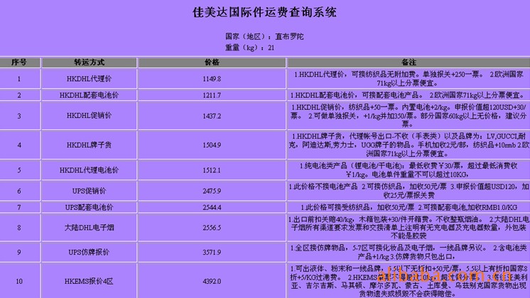 直布羅陀深圳（國(guó)際快遞 國(guó)際空運(yùn) 國(guó)際貨運(yùn)）DHL,FEDEX,UPS,TNT 一級(jí)代理 超低價(jià)可月結(jié)運(yùn)費(fèi)