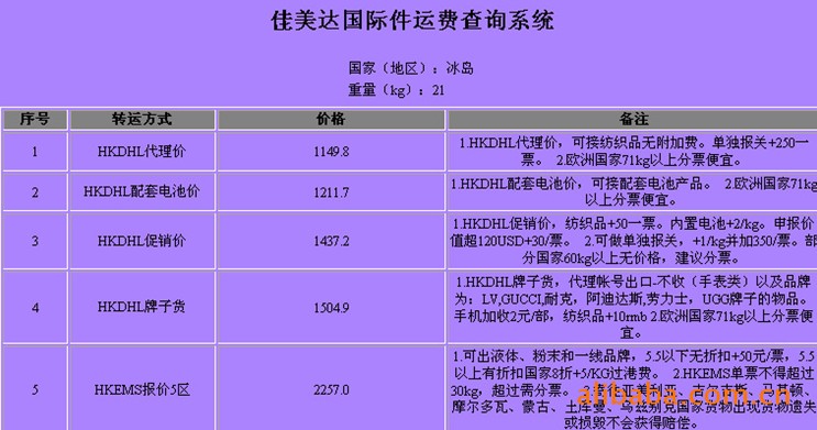 冰島深圳（國際快遞 國際空運 國際貨運）DHL,FEDEX,UPS,TNT 一級代理 超低價可月結運費