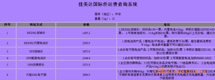 中非深圳（國際快遞 國際空運 國際貨運）DHL,FEDEX,UPS,TNT 一級代理 超低價可月結運費