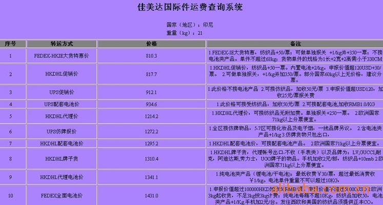 印尼國際快遞,，國際空運,，國際貨運FEDEX,DHL,UPS一級代理 價格低運費